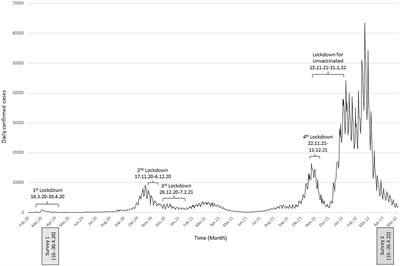 Mental health in the Austrian general population during COVID-19: Cross-sectional study on the association with sociodemographic factors